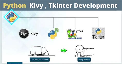 pyqt vs tkinter|Python GUI : Difference between tkinter, PyQt, and Kivy.